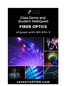 Preview of Fiber Optics Demo and WebQuest (distance learning)