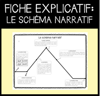 Preview of Fiche explicatif: Le schéma narratif