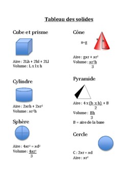 Preview of Fiche formules - Aires et volumes des solides