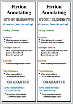Preview of Fiction Annotating Bookmark (For ELA Test Prep, Independent Work, Book Clubs)