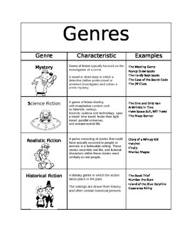 Genre Characteristics Chart