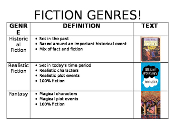 Preview of Fiction Genre Chart (notes)