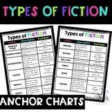 Summarizing Fiction Text Anchor Charts & Interactive Notebook