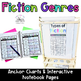 Fiction Genres: Anchor Charts and Interactive Notebook Pages