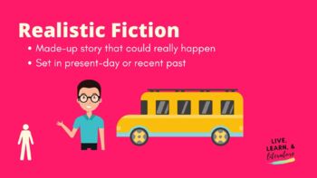 Preview of Fiction Genres Lesson (Grades 3-5)