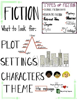 Preview of Fiction & Non-Fiction Anchor Chart