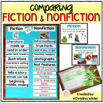 Comparing Fiction and Nonfiction | Fiction vs Nonfiction | TpT