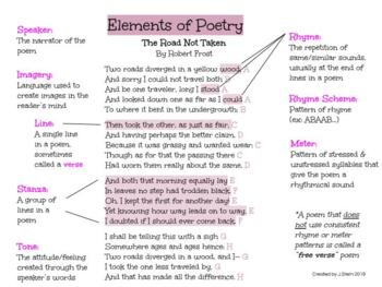 Preview of Elements of Prose (F & NF), Poetry, and Play Bundle