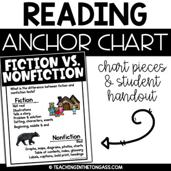 Fiction Vs Nonfiction Anchor Chart