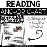 Fiction vs. Nonfiction Poster Reading Anchor Chart