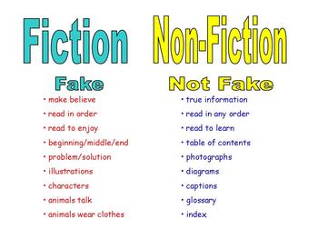 Preview of Fiction, Nonfiction Text Features