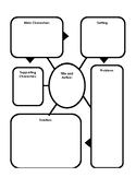 Fiction Reading Graphic Organizer