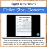 Fiction Story Elements Anchor Charts