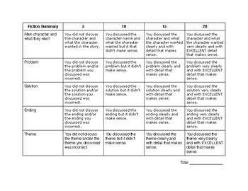 Preview of Fiction Summary Rubric