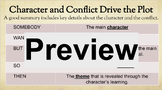 Fiction Summary Strategy Intro-Character Motives and Conflict