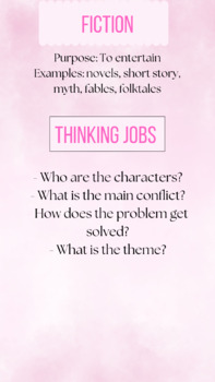 Preview of Fiction Thinking Jobs Poster