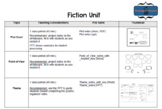 Fiction Unit (Complete)