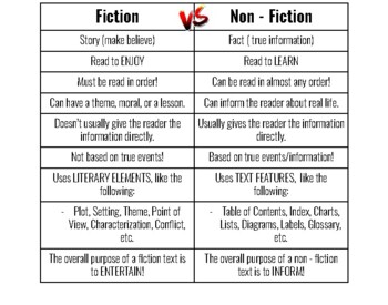 Preview of Fiction VS Non - Fiction Anchor Chart / Handout