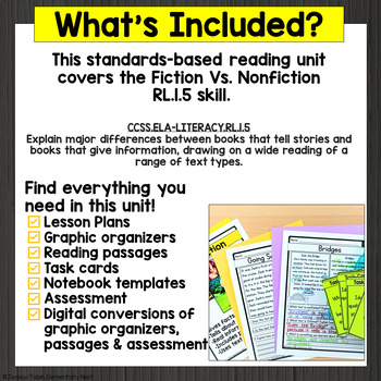 Fiction Vs Nonfiction Activities RL.1.5 - 1st Grade Anchor Charts ...