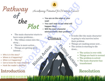 Preview of Fiction and Narrative Writing Graphic Organizer: Pathway of the Plot