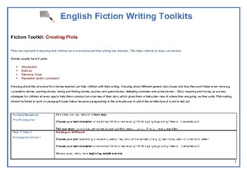 Preview of Fiction Writing Toolkit