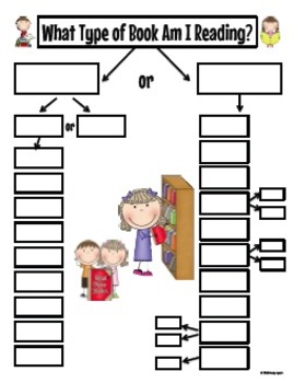 Preview of Fiction and Non-Fiction Flowchart