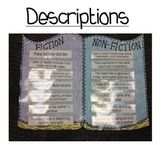 Fiction and Non-Fiction Sort Anchor Chart