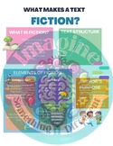 Fiction and Nonfiction Infographic/Anchor Chart