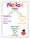 Fiction and Nonfiction Posters