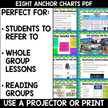 Fiction vs Non-Fiction PowerPoint Lesson and Practice by Teresa Tretbar