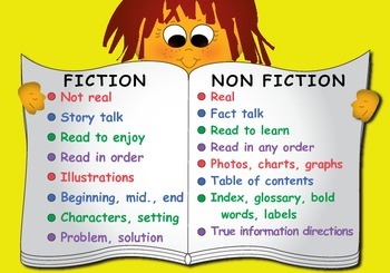 Fiction Vs Nonfiction By Technology Goddess Teachers Pay Teachers Nonfiction Guided Reading Lessons Kindergarten Fiction Vs Nonfiction