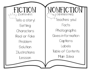 Preview of Fiction vs. Nonfiction Anchor Chart