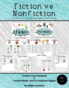 Preview of Fiction vs. Nonfiction Anchor Charts | Reading Responses
