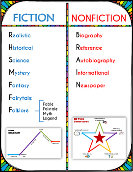 Fiction Chart