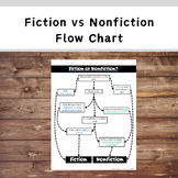 Fiction vs Nonfiction Flow Chart