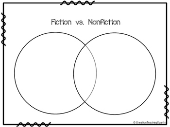 venn diagram of creative writing and creative nonfiction