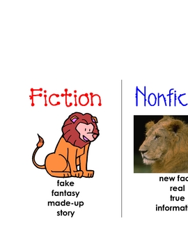 Preview of Fiction vs. Nonfiction Visual Aid Sign