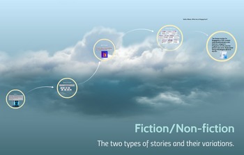 Preview of Fiction/Nonfiction Prezi