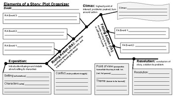 Preview of Fictional Elements of a Story: Plot Organizer