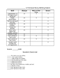 Editable Fictional Writing Rubric and Checklist