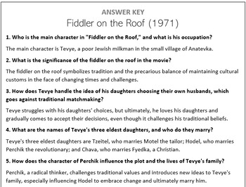 Preview of Fiddler on the Roof (1971) - Movie Questions