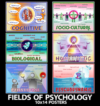 Preview of Fields of Psychology Posters