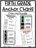 Fifth Grade Anchor Charts {decimals, remainders, order of 