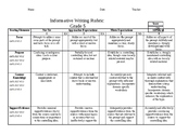 Fifth Grade Common Core INFORMATIVE Writing Rubric (Content)