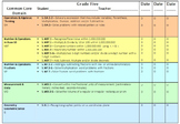 Fifth Grade Common Core Math Assessment: Benchmark or Diagnostic