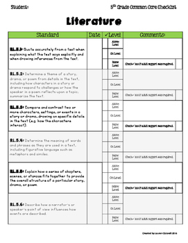 Fifth Grade Common Core Standards Checklist by Extraordinary Apples