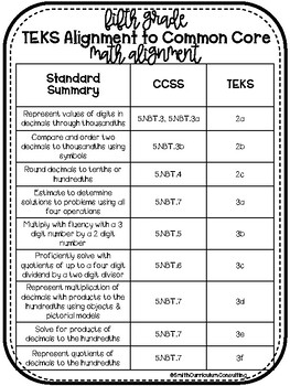 Freebie Fifth Grade Teks To Ccss Math Standards Crosswalk Alignment Document