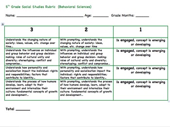 research project rubric for 5th grade