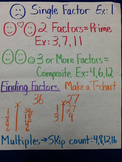 36 Fifth Grade Math Anchor Charts for the Year in Texas