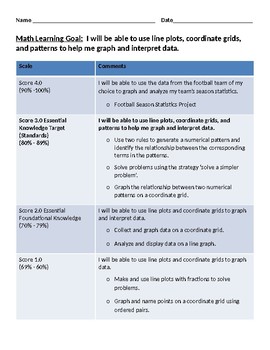 Preview of Fifth Grade Math Goal and Scale for Student Self-Tracking: Data and Patterns